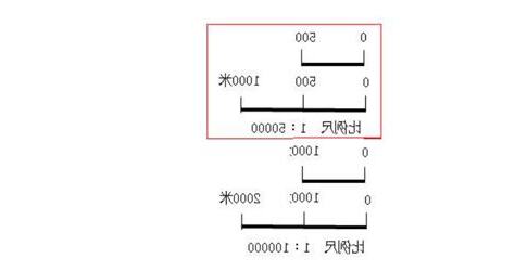 1比2是多少