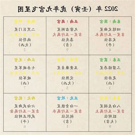 12宮飛9宮