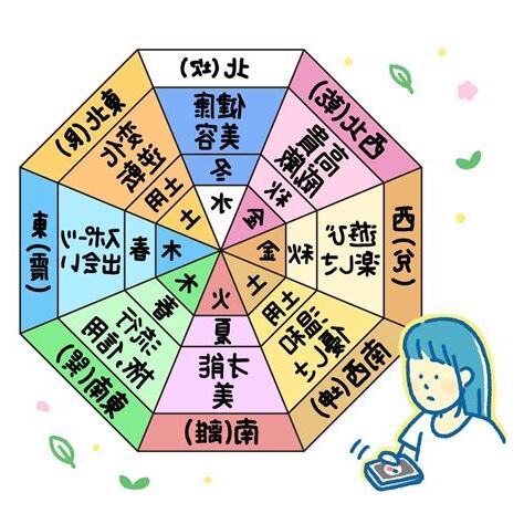 風水術