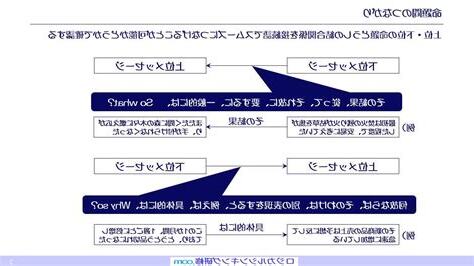 事業不順因果