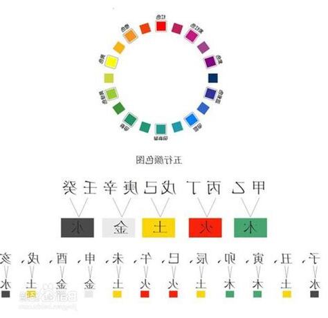 五行缺金的顏色