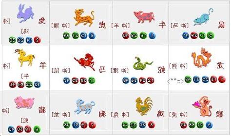 生肖六合查詢
