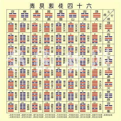 六十四卦名速見表