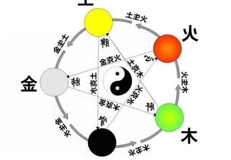 五德終始