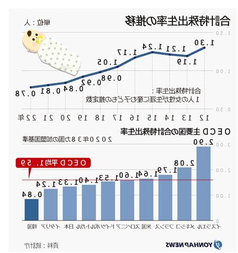 2012年出生