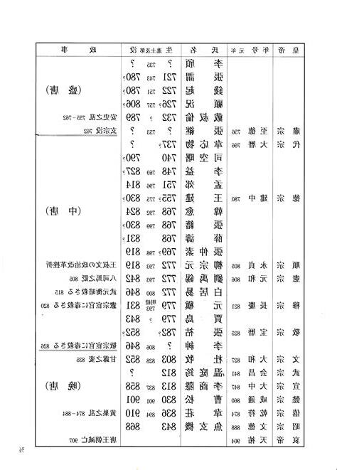 唐代年表
