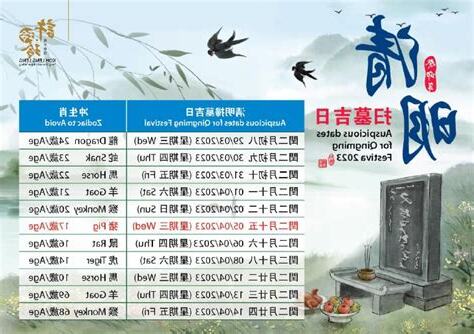 2023清明掃墓吉日