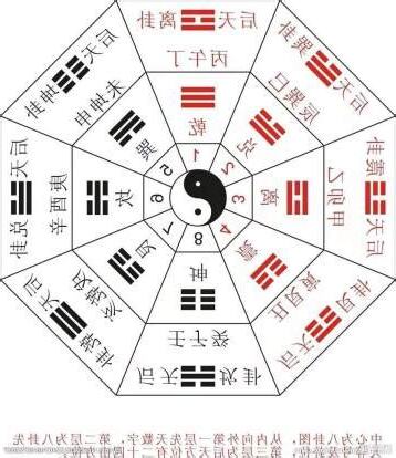四正卦