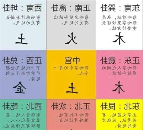 九星五行