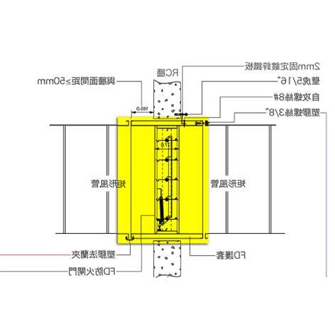 防火閘原理