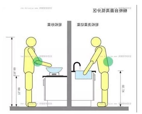 灶台高度風水