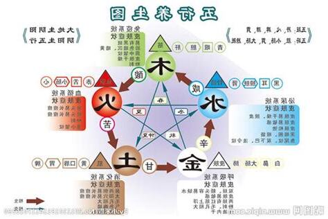 五行方位與相生相剋的關係