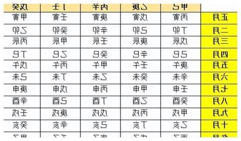 農曆26日出生