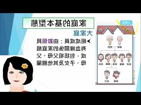 家庭結構類型