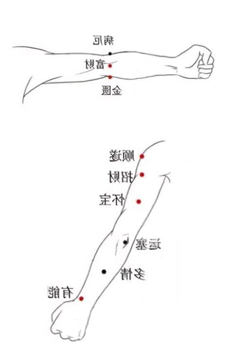 右手臂有痣