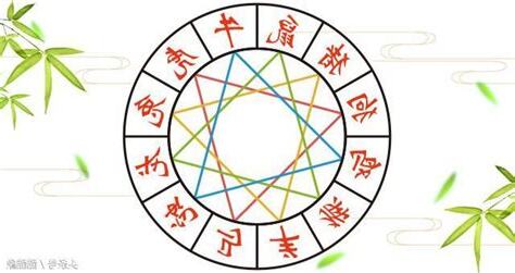 龍三合生肖