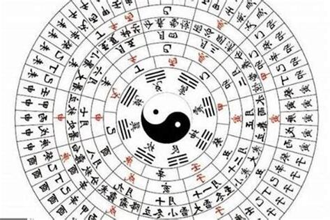 金匱時柱