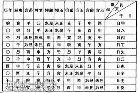 怎么看命格