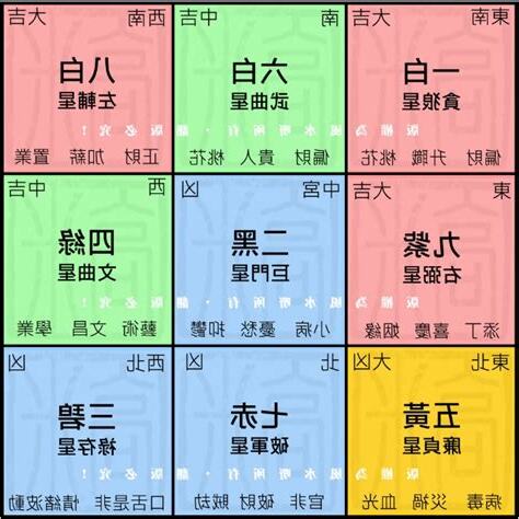 九宮飛星五行