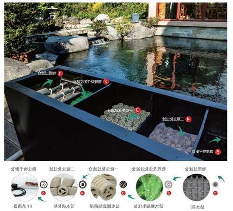 魚池過濾設計