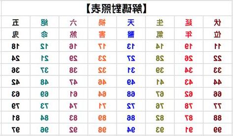 吉凶數字