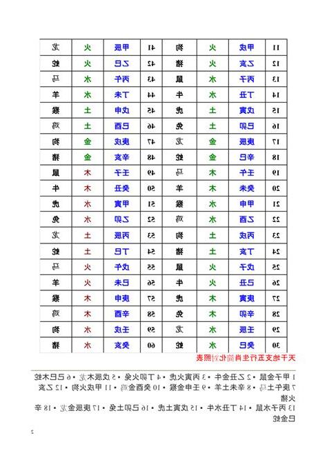 天干地支五行对照表