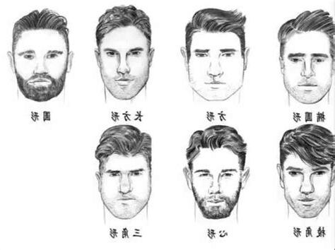 男臉型分析