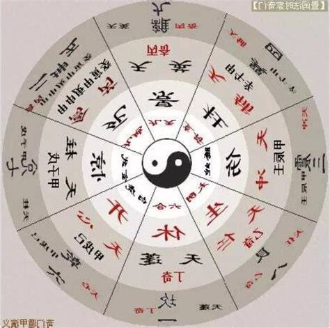 什麼是奇門遁甲