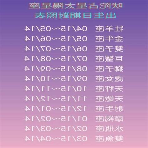 運勢分析