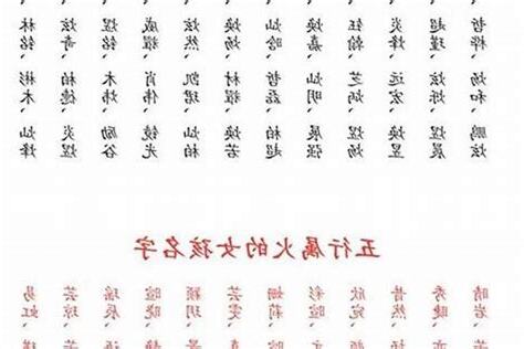 跟火有關的名字