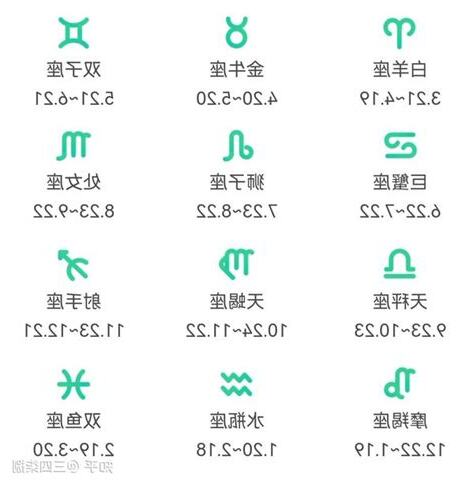 12/21什麼星座