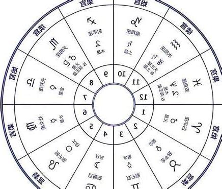 星座五行