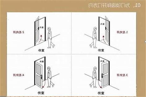 大门在左边还是右边好