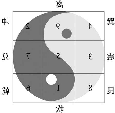 九宫图