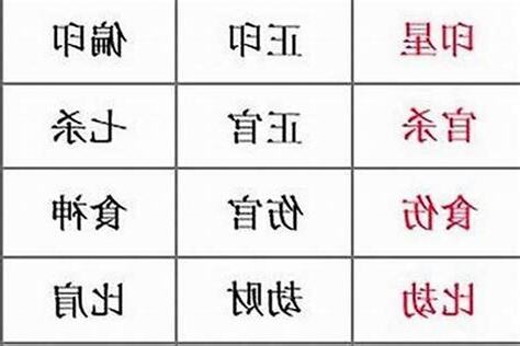 免費算五行喜用神