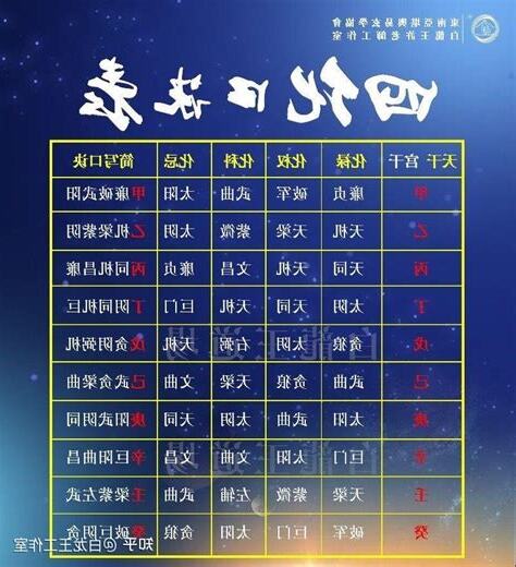 甲辰年2024四化
