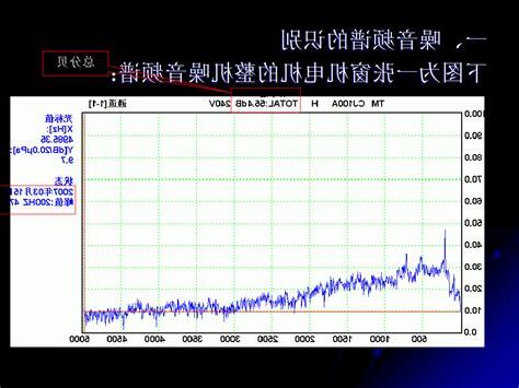 噪音分析