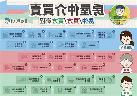 朋友買房子要送什麼