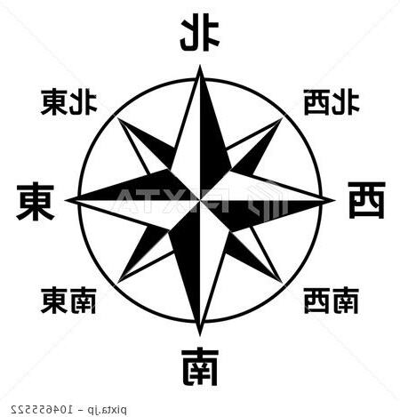 8方位