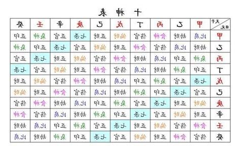 十神是什麼