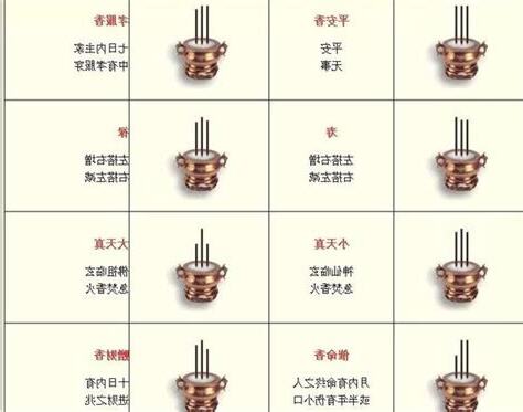 三柱香型態