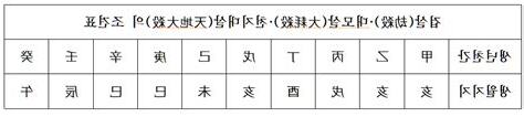 生年天干
