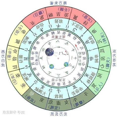 28宿星