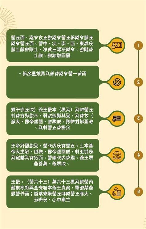 令旗擺放位置