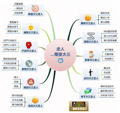 人生三大目標