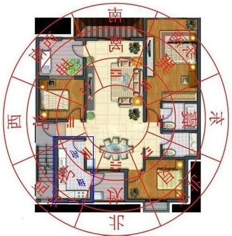 家居风水