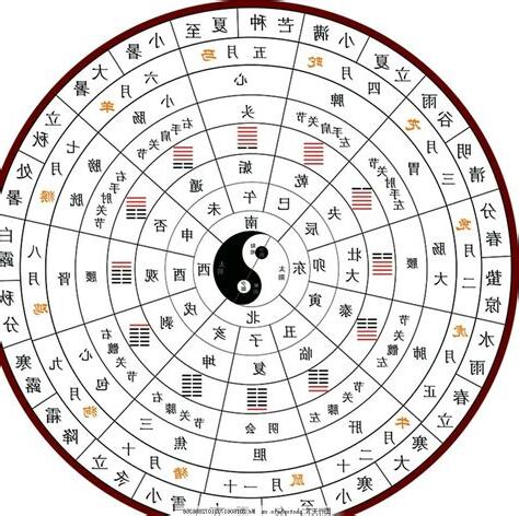 易卦