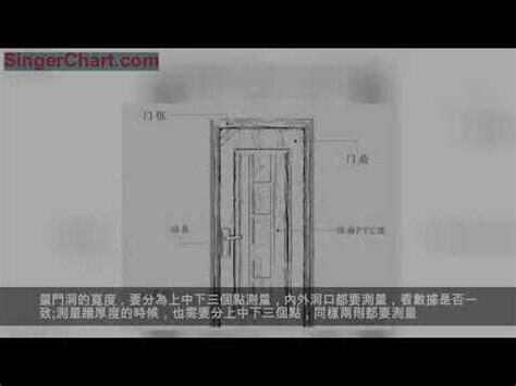 香港門尺寸