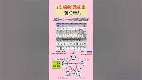 素海霖八字