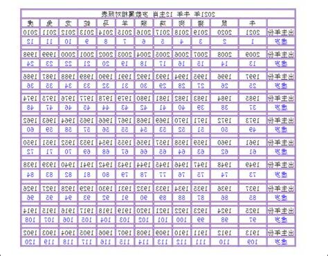 73年屬相